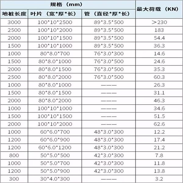 上饶预埋螺旋地桩产品规格尺寸
